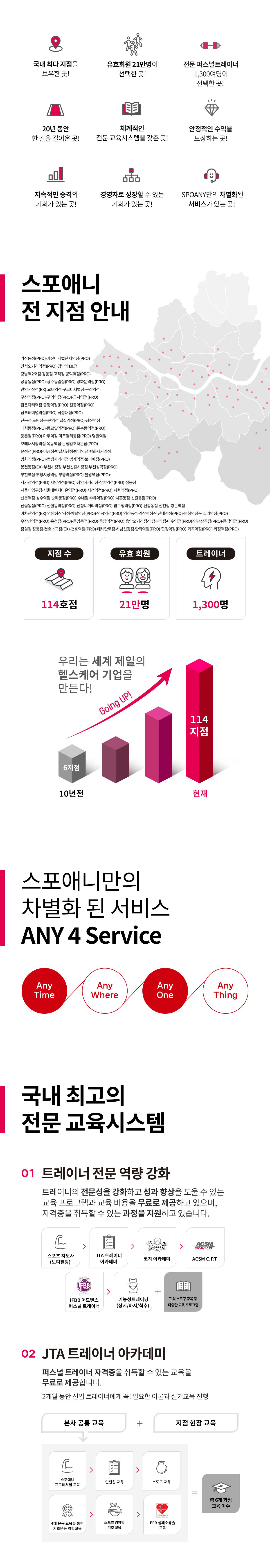 �����ִϸ��� ����ȭ �� ����